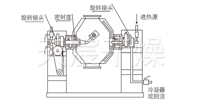 雙錐回轉(zhuǎn)真空干燥機結(jié)構(gòu)示意圖