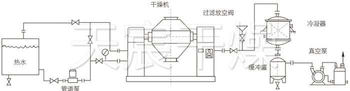 雙錐回轉(zhuǎn)真空干燥機安裝示范